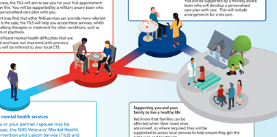 Image shows part of NHS Mental Health Care leaflet